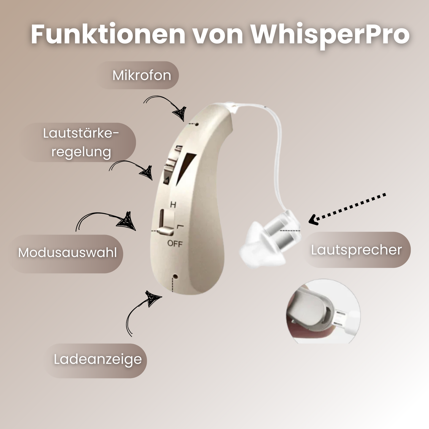 WhisperPro – Jedes Wort wieder deutlich verstehen!